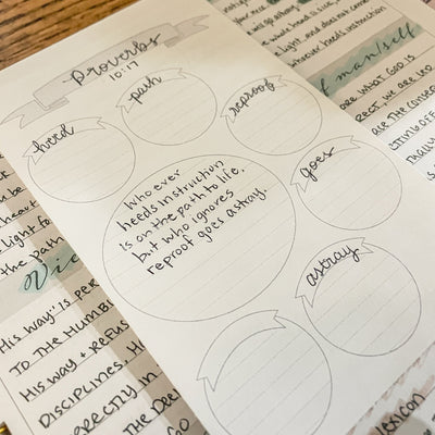 Mini Mapping Sticky Note Pad - The James Method